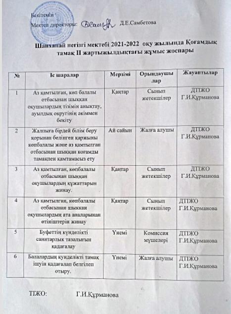 қоғамдық тамақ ІІ жж жұмыс жоспары