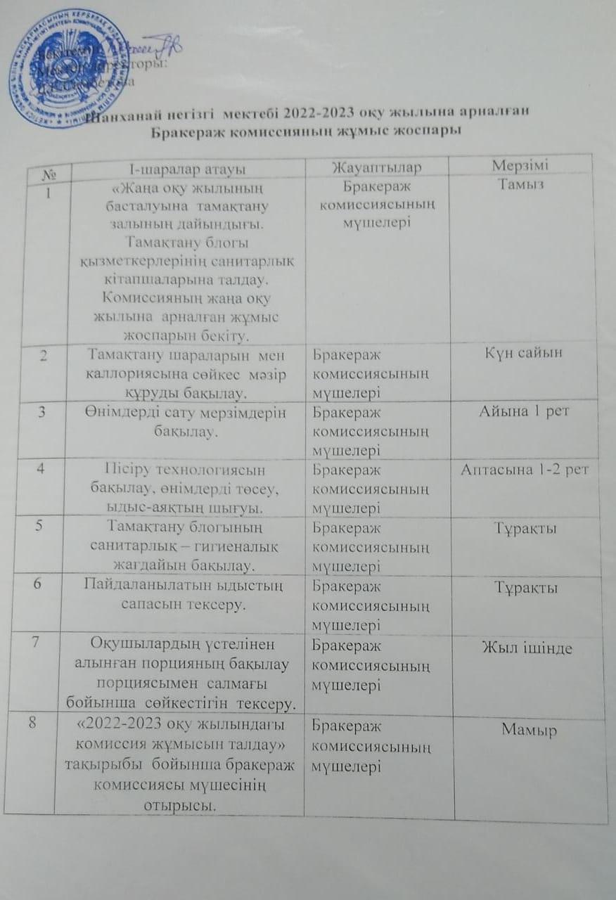 2022-2023   оқу жылына арналған Бракераж комиссияның жұмыс жоспары және комиссия мүшелері